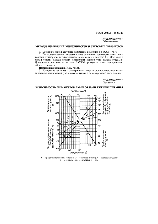 ГОСТ 2023.1-88