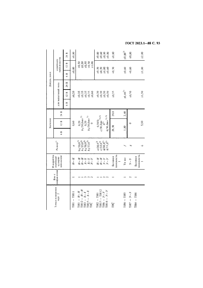 ГОСТ 2023.1-88