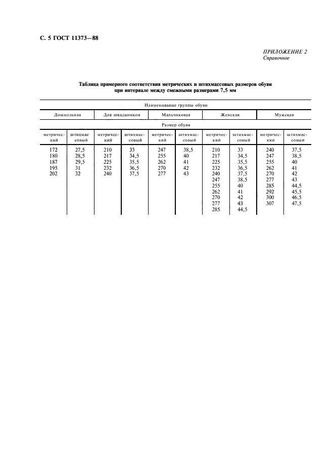 ГОСТ 11373-88