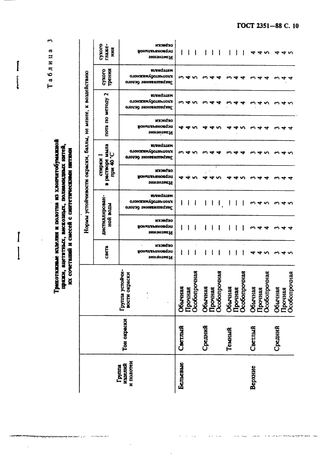 ГОСТ 2351-88