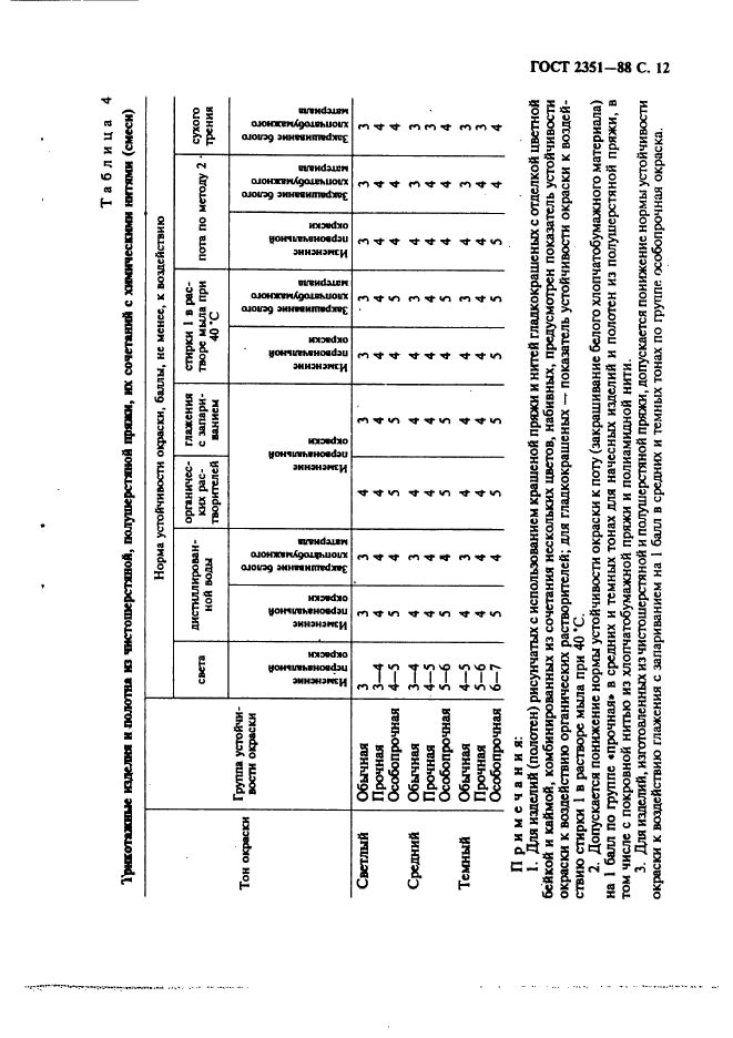 ГОСТ 2351-88