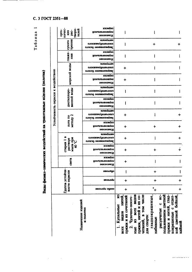 ГОСТ 2351-88