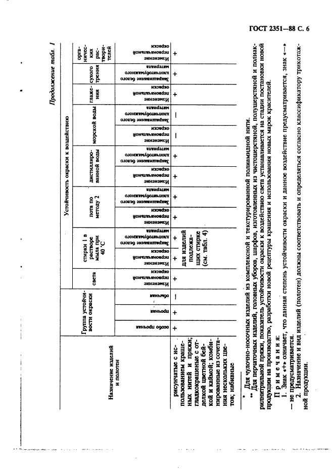 ГОСТ 2351-88