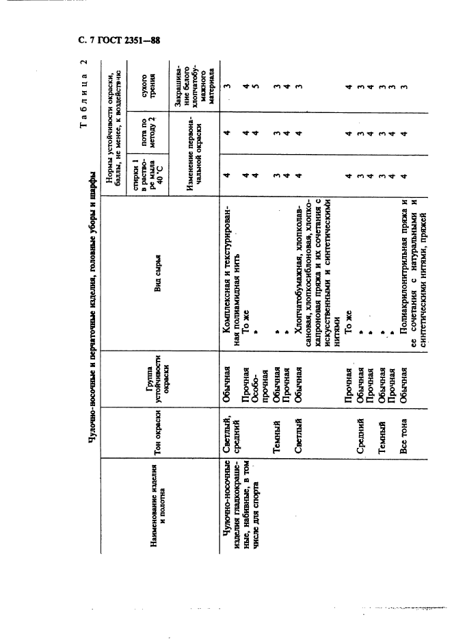 ГОСТ 2351-88