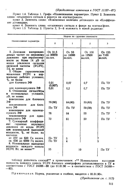 ГОСТ 11157-87