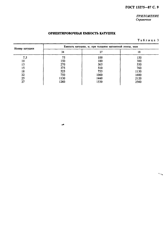 ГОСТ 13275-87