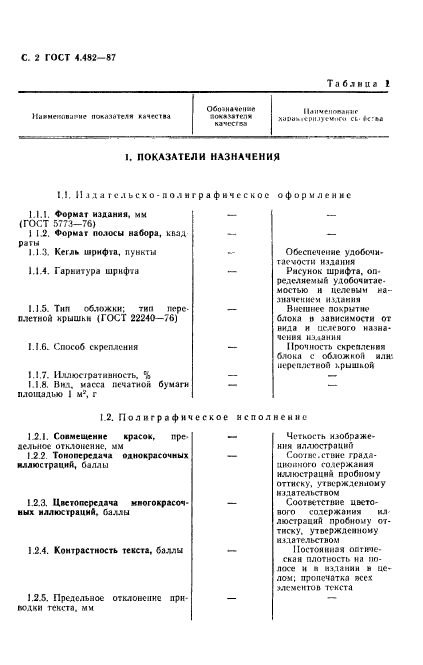 ГОСТ 4.482-87