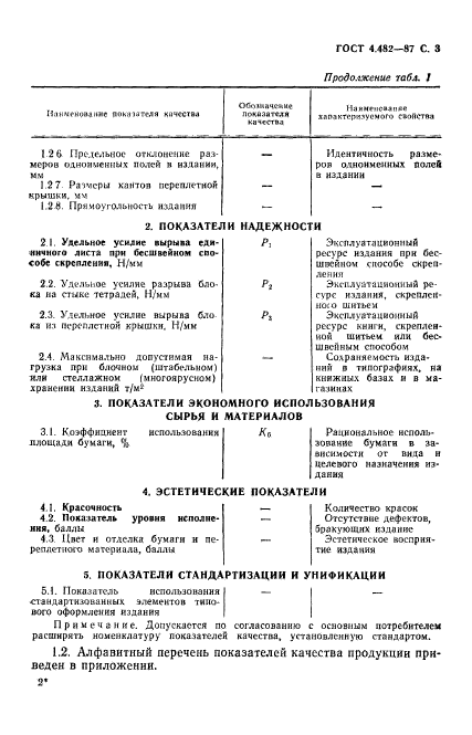 ГОСТ 4.482-87