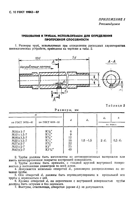 ГОСТ 19862-87