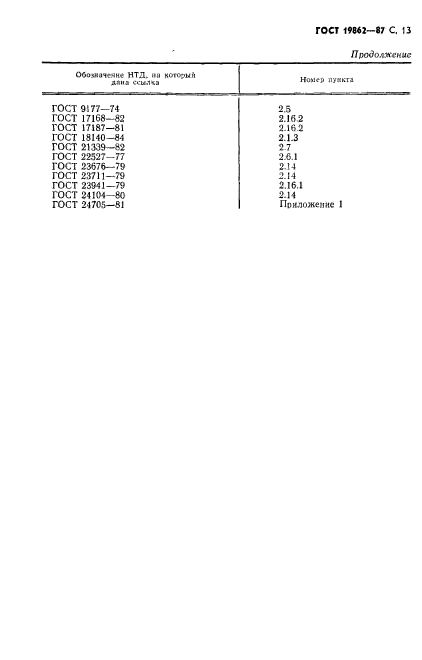 ГОСТ 19862-87