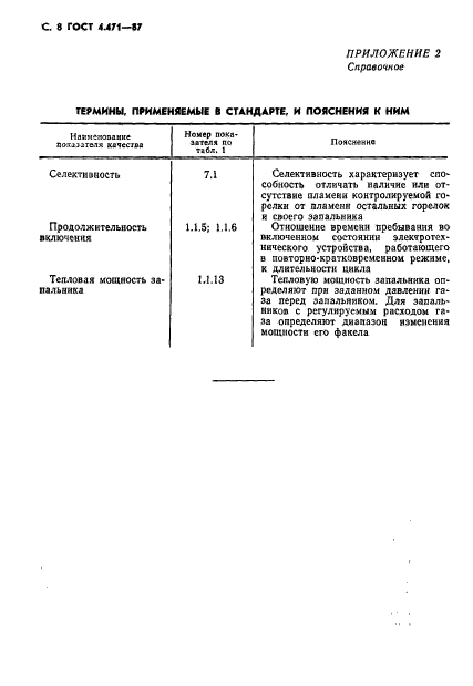 ГОСТ 4.471-87