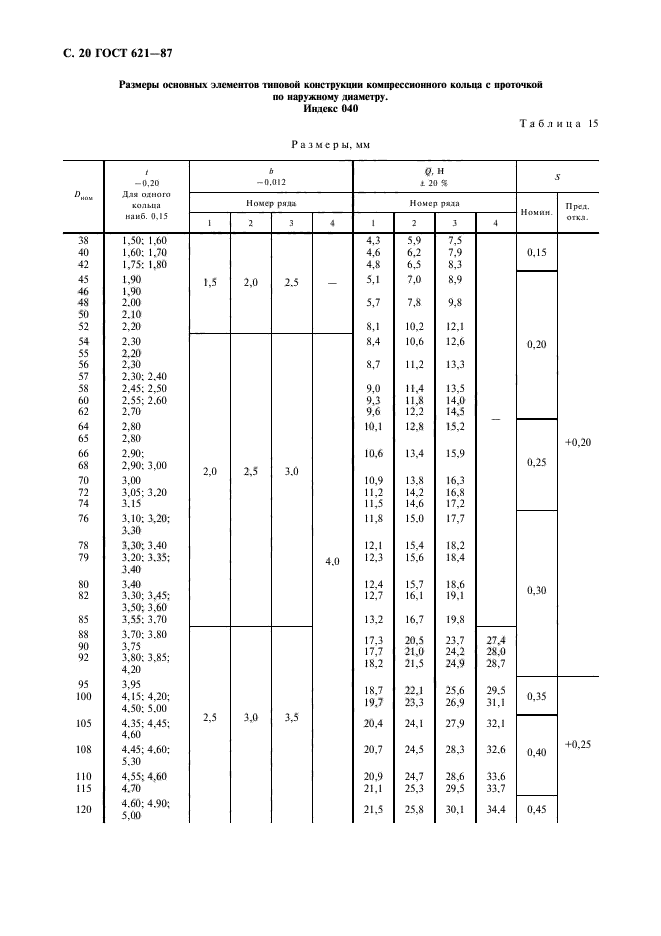 ГОСТ 621-87