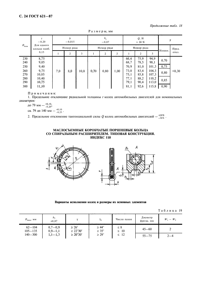 ГОСТ 621-87