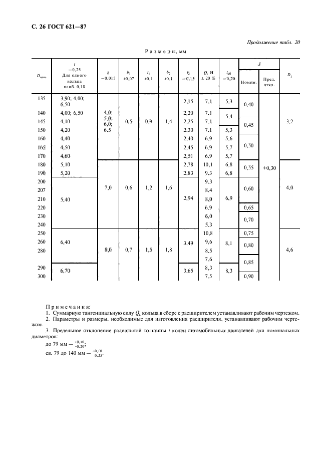 ГОСТ 621-87