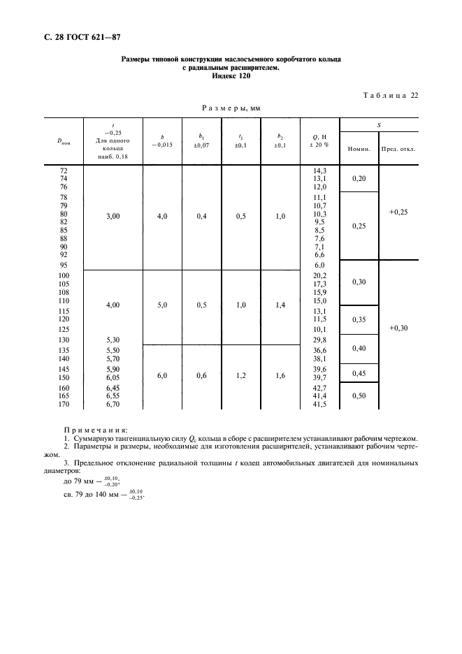 ГОСТ 621-87