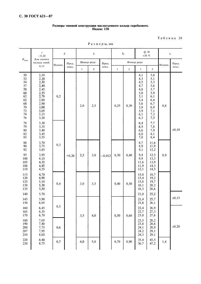 ГОСТ 621-87