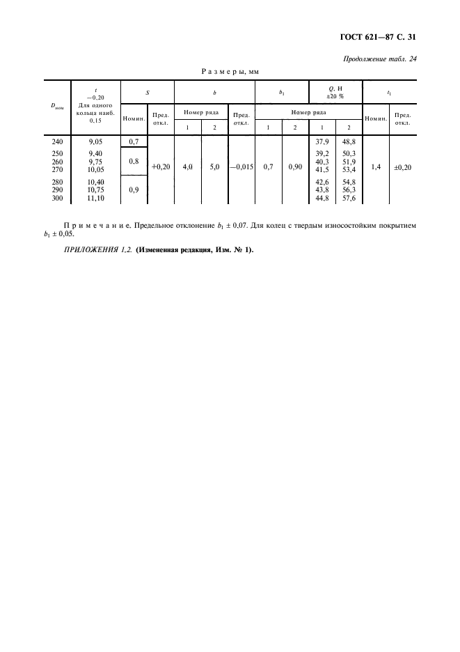 ГОСТ 621-87