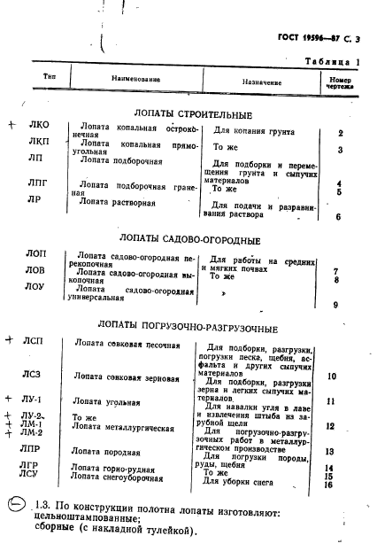 ГОСТ 19596-87