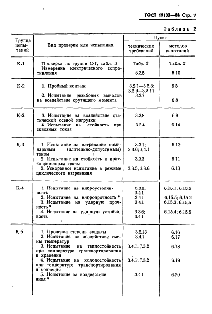 ГОСТ 19132-86