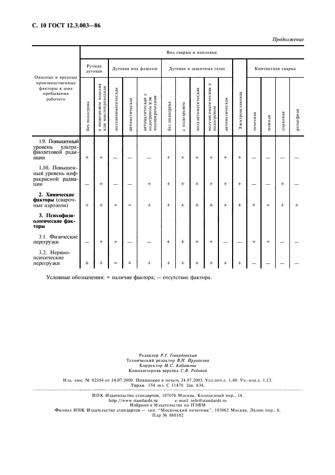 ГОСТ 12.3.003-86