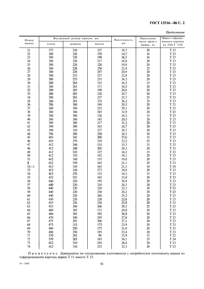 ГОСТ 13516-86