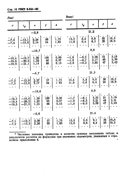 ГОСТ 8.524-85