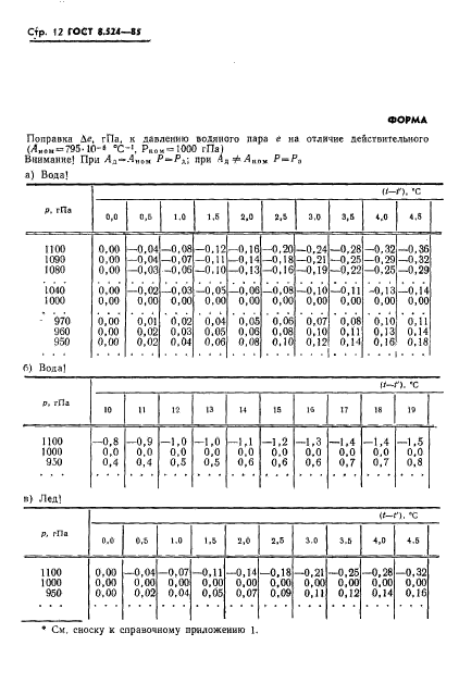 ГОСТ 8.524-85