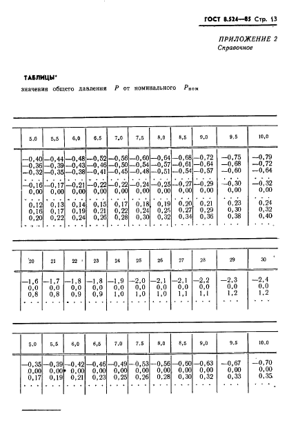 ГОСТ 8.524-85