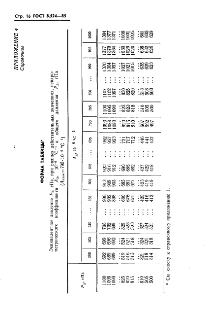 ГОСТ 8.524-85