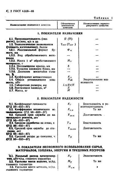 ГОСТ 4.353-85