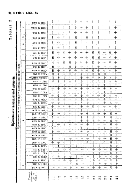 ГОСТ 4.353-85