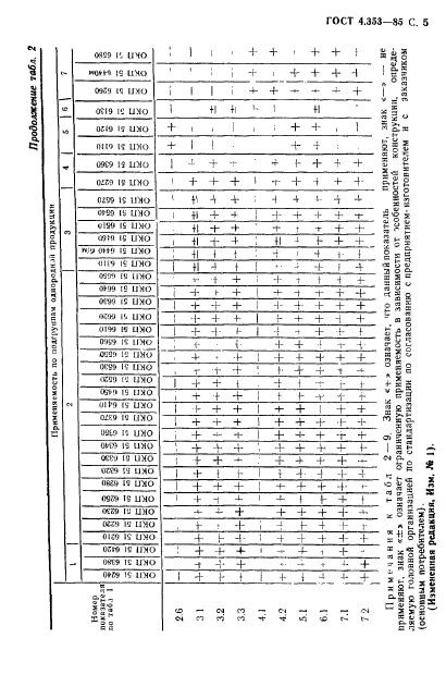 ГОСТ 4.353-85