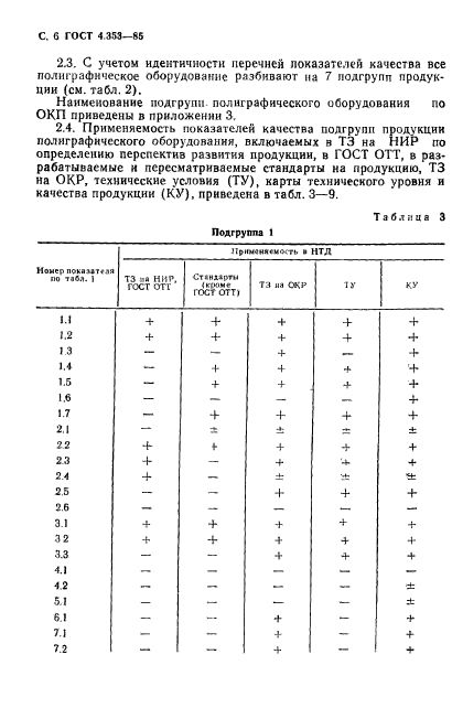 ГОСТ 4.353-85