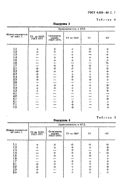 ГОСТ 4.353-85