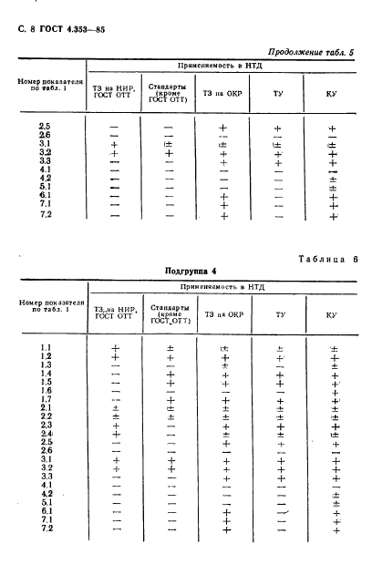 ГОСТ 4.353-85