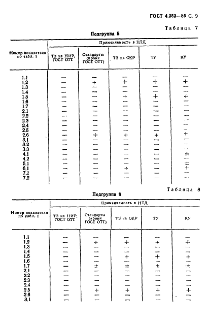 ГОСТ 4.353-85