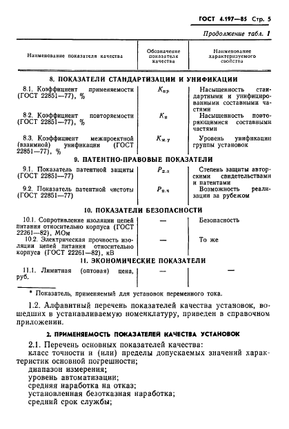 ГОСТ 4.197-85