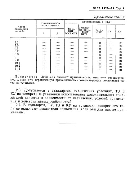 ГОСТ 4.197-85