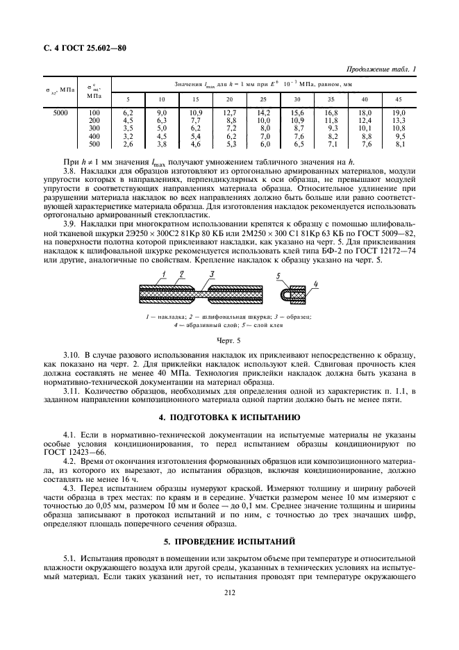 ГОСТ 25.602-80