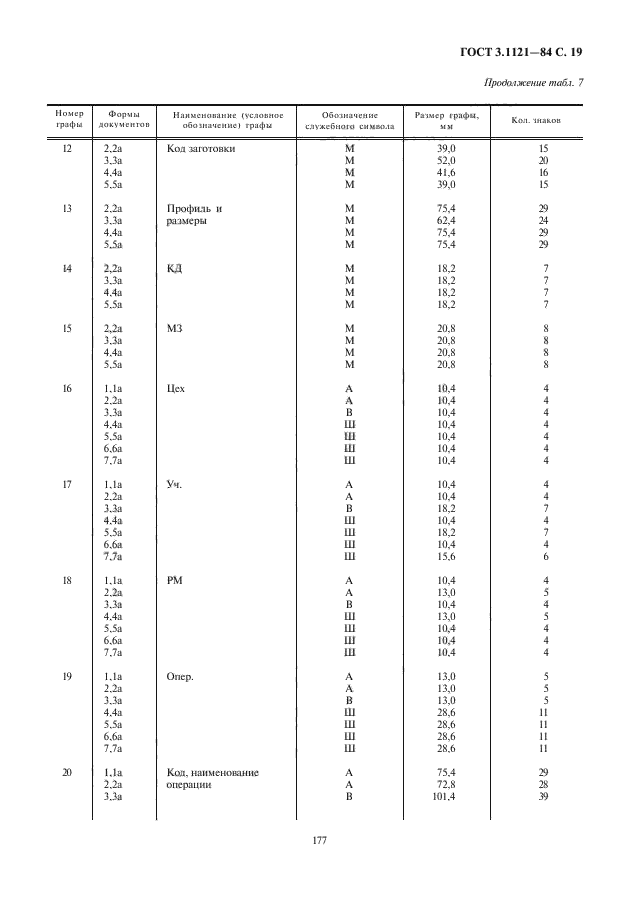 ГОСТ 3.1121-84