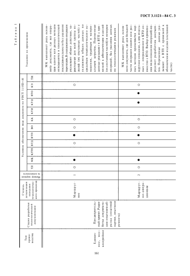 ГОСТ 3.1121-84