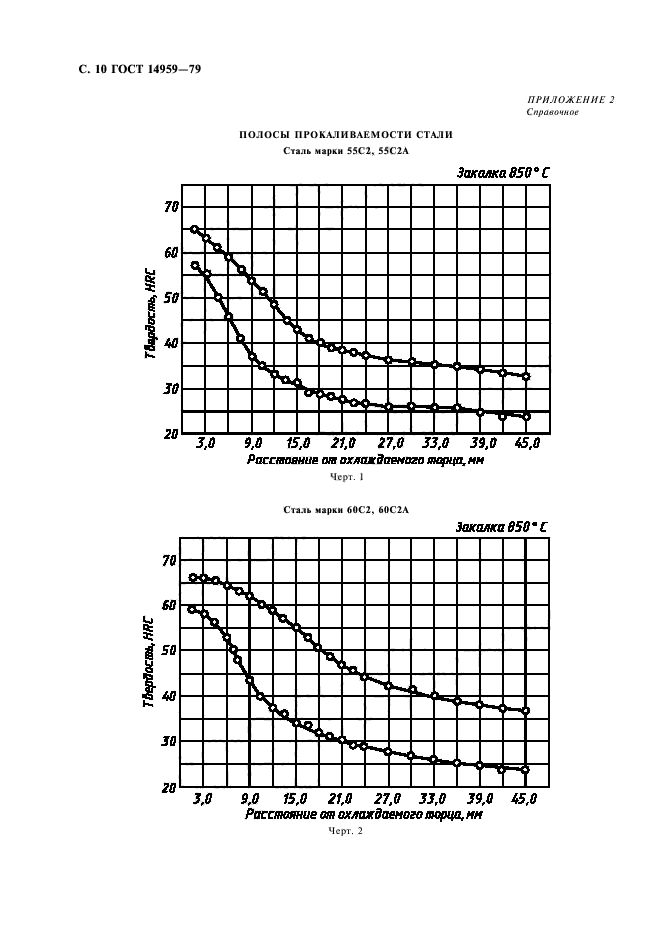 ГОСТ 14959-79