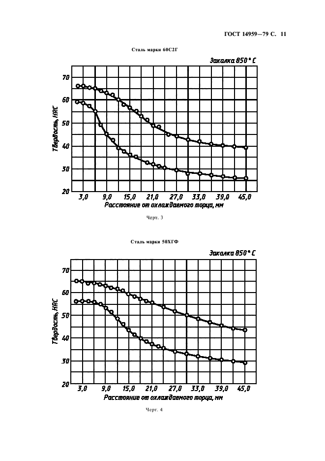 ГОСТ 14959-79