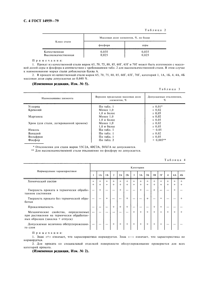 ГОСТ 14959-79