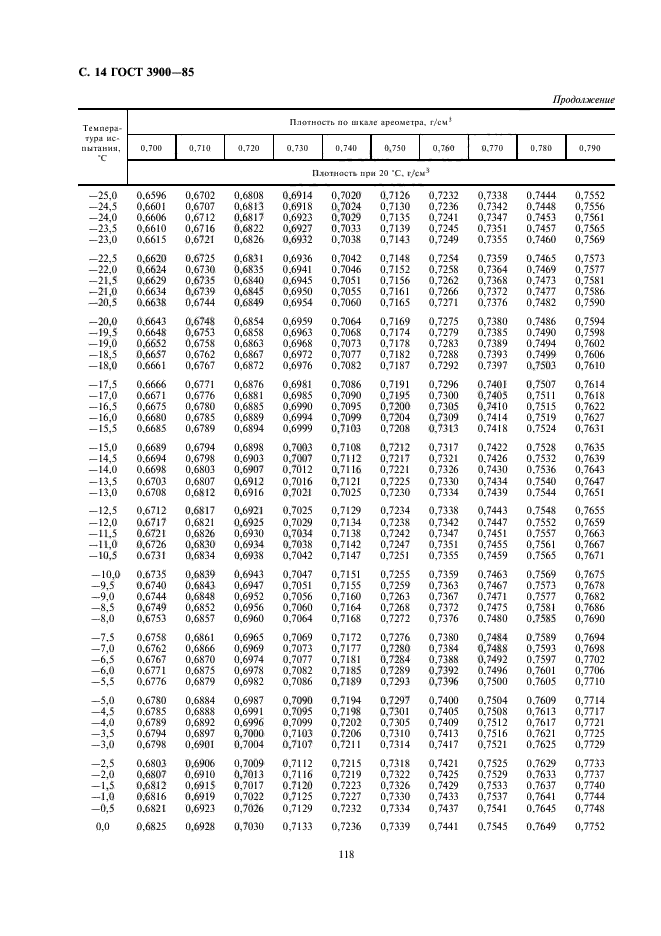 ГОСТ 3900-85