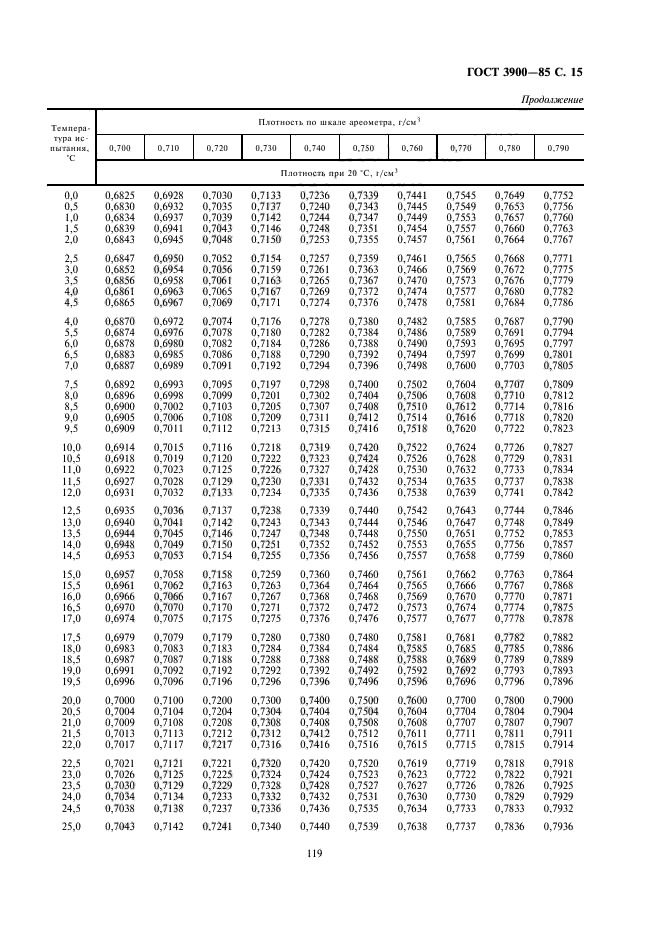 ГОСТ 3900-85