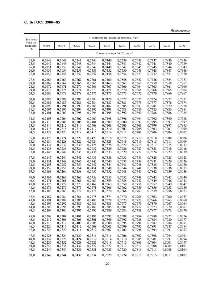 ГОСТ 3900-85