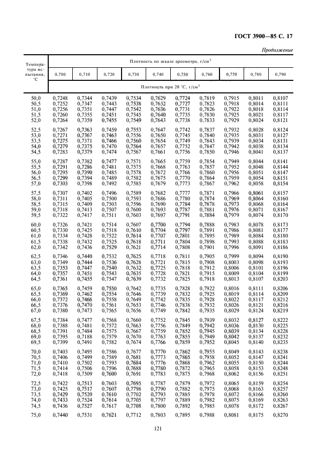 ГОСТ 3900-85