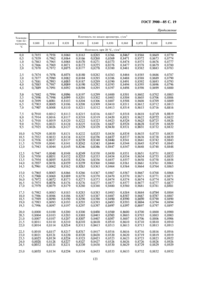 ГОСТ 3900-85