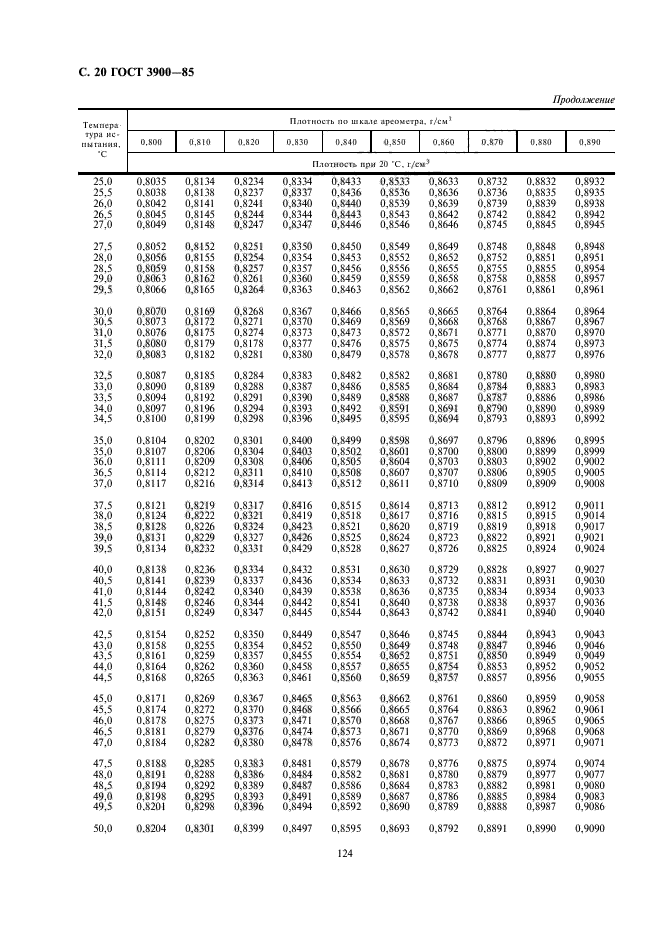 ГОСТ 3900-85